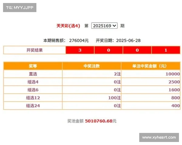 加拿大28开奖最新动态分析与投注技巧分享,助你提高中奖概率 加拿大28开奖最新动态分析与投注技巧分享,助你提高中奖概率