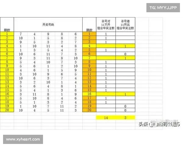 PC加拿大预测杀组合助力精准选号提升中奖几率秘诀分析 PC加拿大预测杀组合助力精准选号提升中奖几率秘诀分析